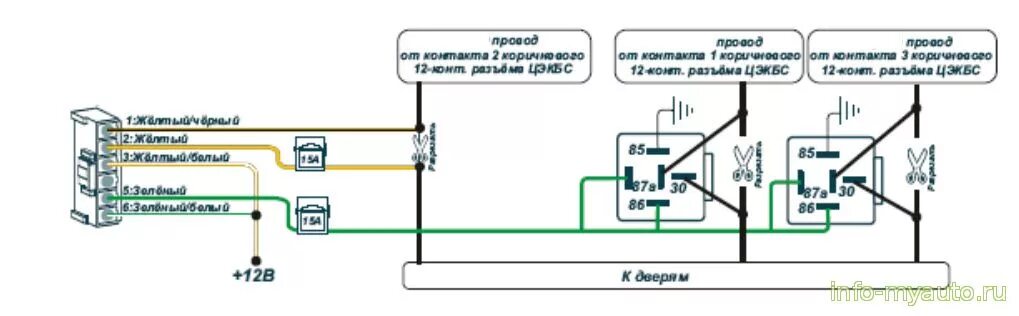 Подключение центрального замка рено Точки подключения Renault Duster выпуск с августа 2015 года