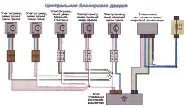 Подключение центрального замка рено логан Схема цз рено логан - фото - АвтоМастер Инфо