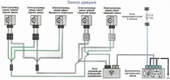 Подключение центрального замка рено логан Электросхема центрального замка Рено Дастер - Dustershop77