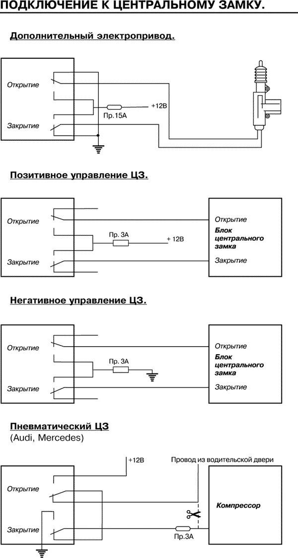 Подключение центрального замка схема без сигнализации MONGOOSE AMG - 850C - инструкция по установке и эксплуатации