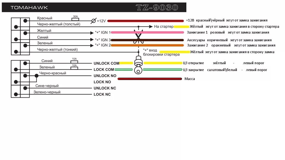 Подключение центрального замка томагавк 9010 схема Установка Tomahawk TZ-9030 своими руками - Chevrolet Lacetti Sedan, 1,4 л, 2009 