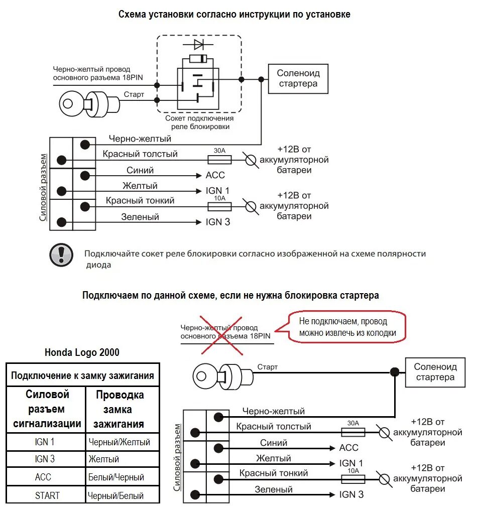 Подключение центрального замка томагавк 9010 схема Установка автосигнализации Tomahawk 9.9 - Honda Logo, 1,3 л, 2000 года электрони