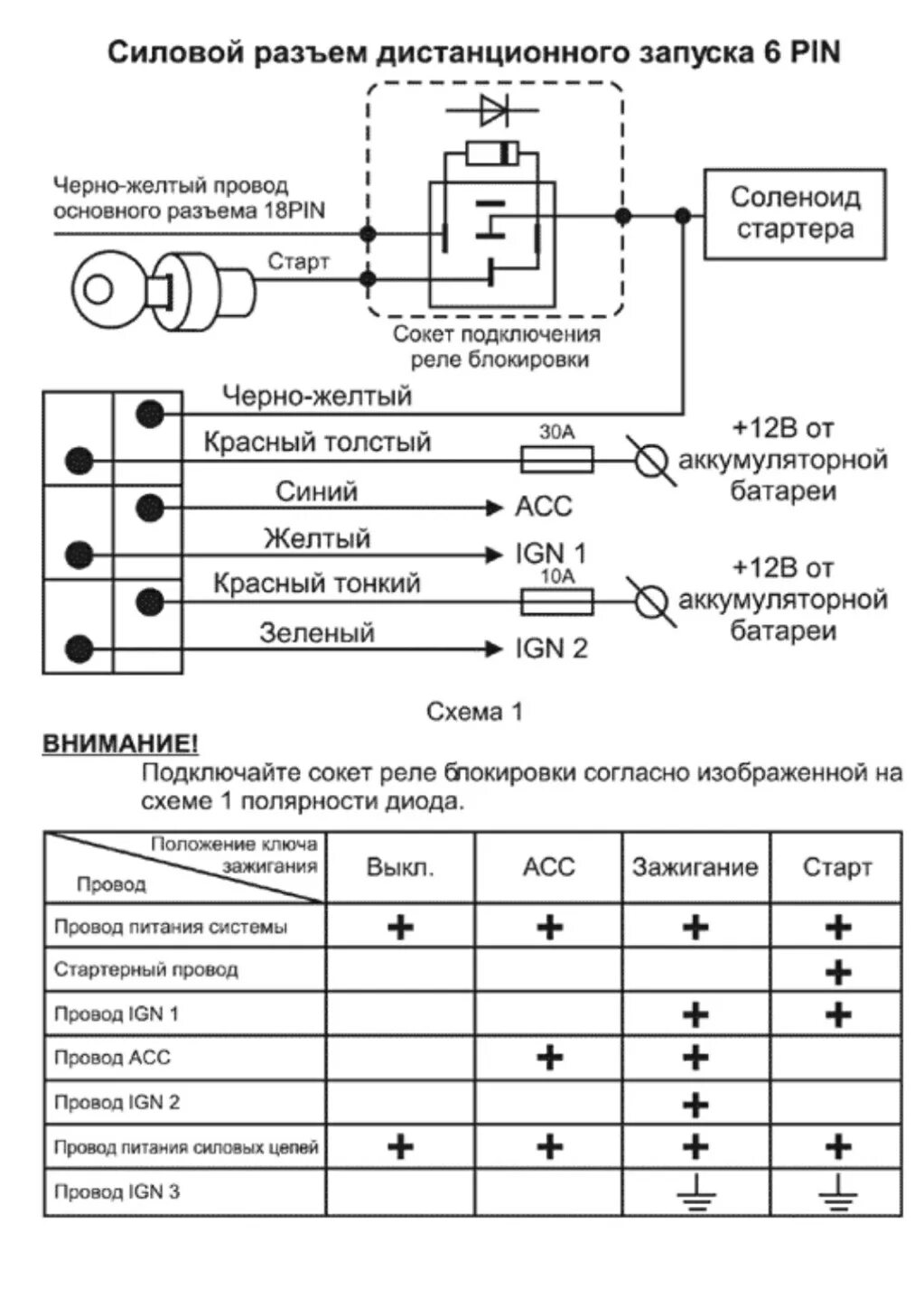 Подключение центрального замка томагавк 9010 схема Самостоятельная установка сигнализации. Volvo s40/v40 рест. TW 9010 - Volvo S40 