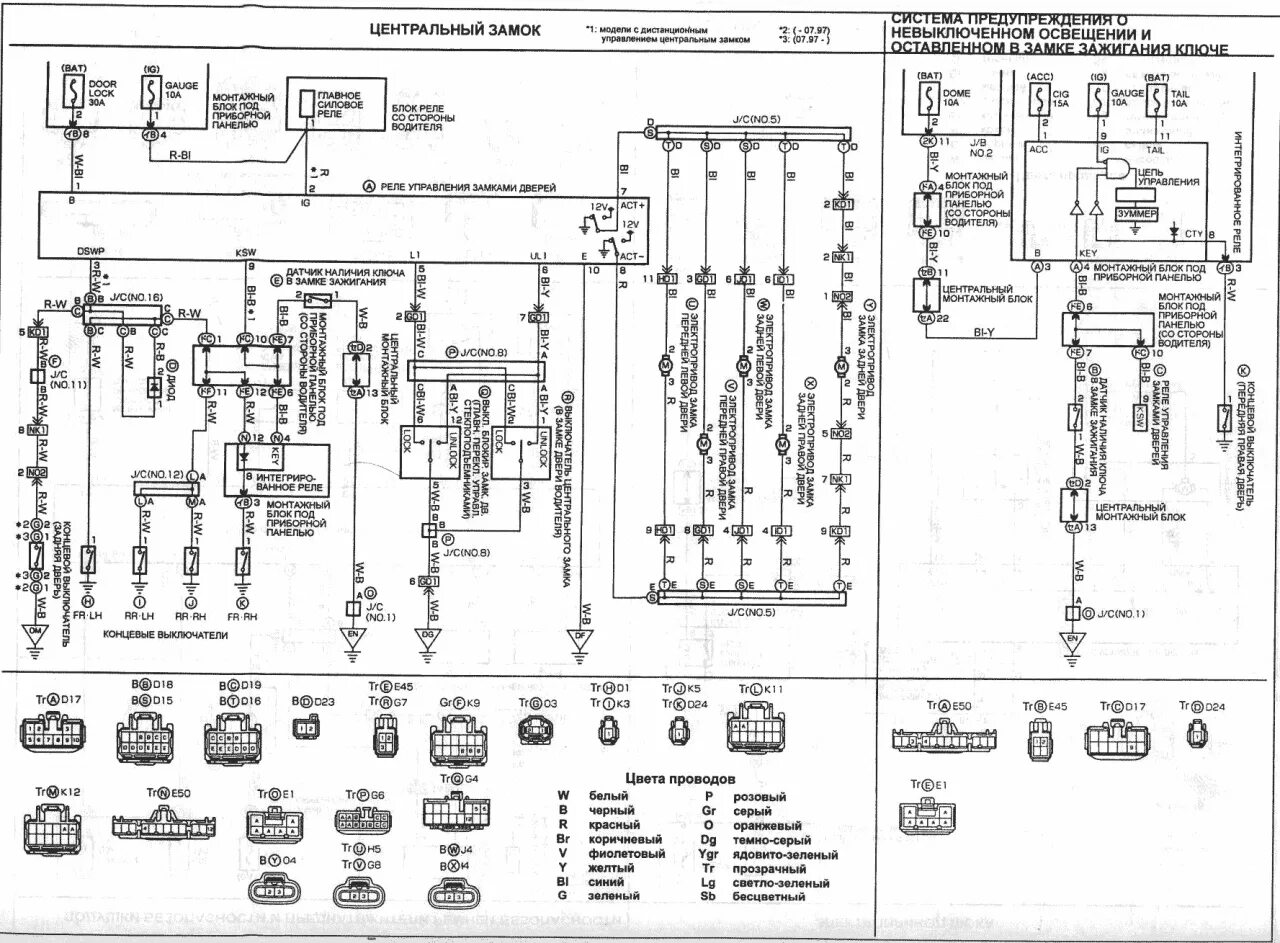 Подключение центрального замка toyota Corolla (VIII - е поколение) Принципиальная схема. Центральный замок Toyota Coro