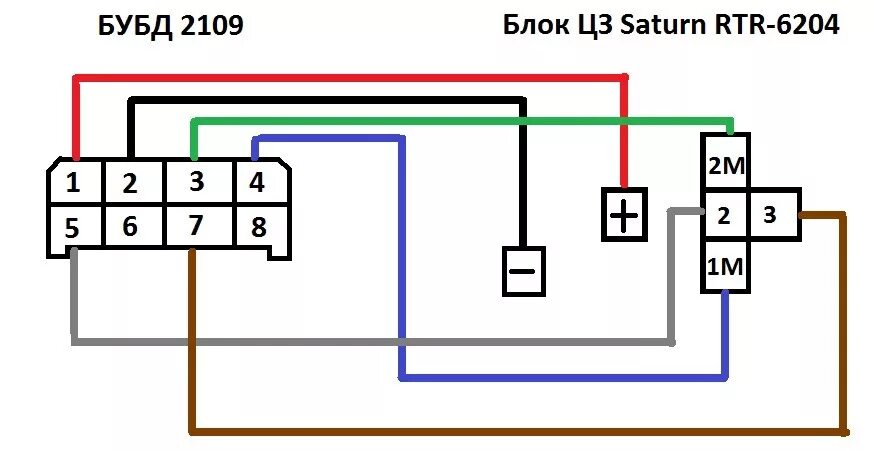 Подключение центрального замка ваз 2113 Установка центрального замка с ключа. - Lada 21099, 1,5 л, 1996 года аксессуары 