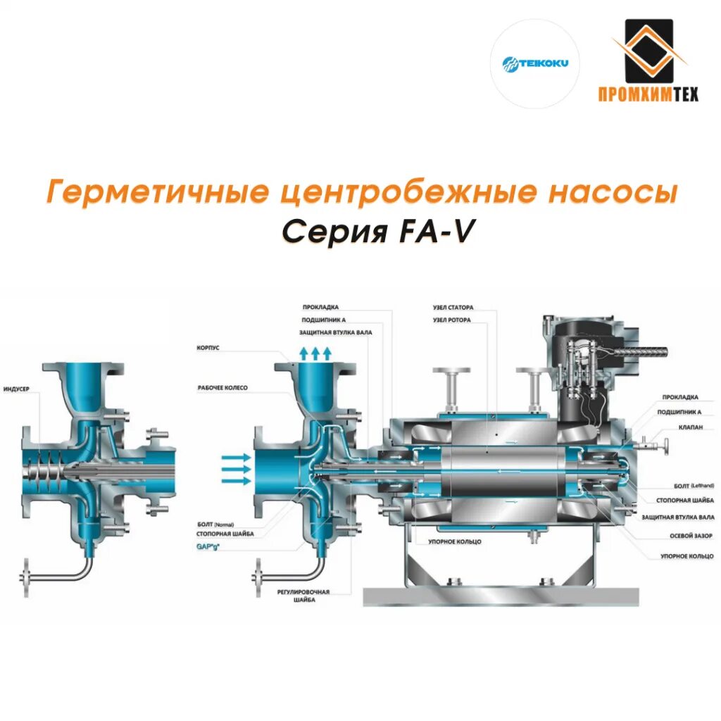 Подключение центробежного насоса Насосы устройство и характеристики