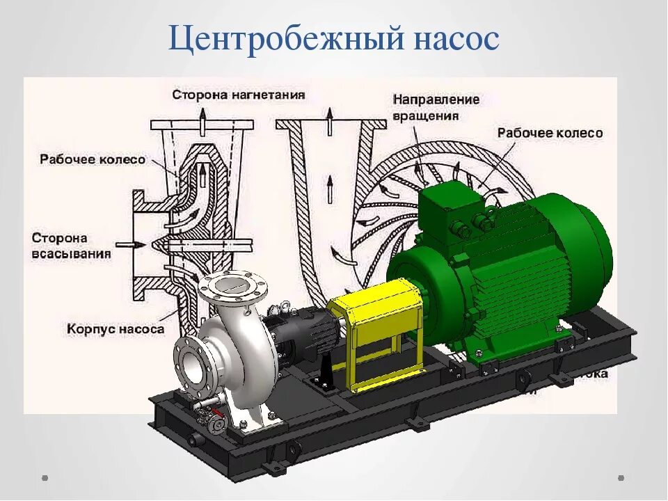 Подключение центробежного насоса Циркуляционный насос: особенности конструкции, принцип работы, правила эксплуата