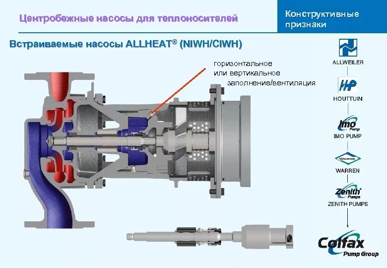 Подключение центробежного насоса Движение жидкости в центробежном насосе