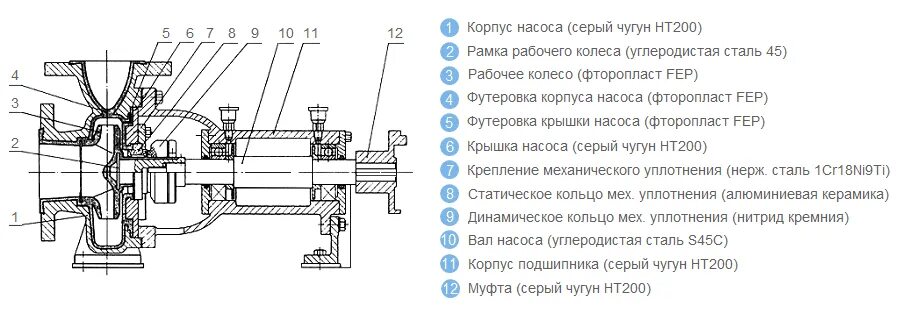 Подключение центробежного насоса Назначение насоса - CormanStroy.ru