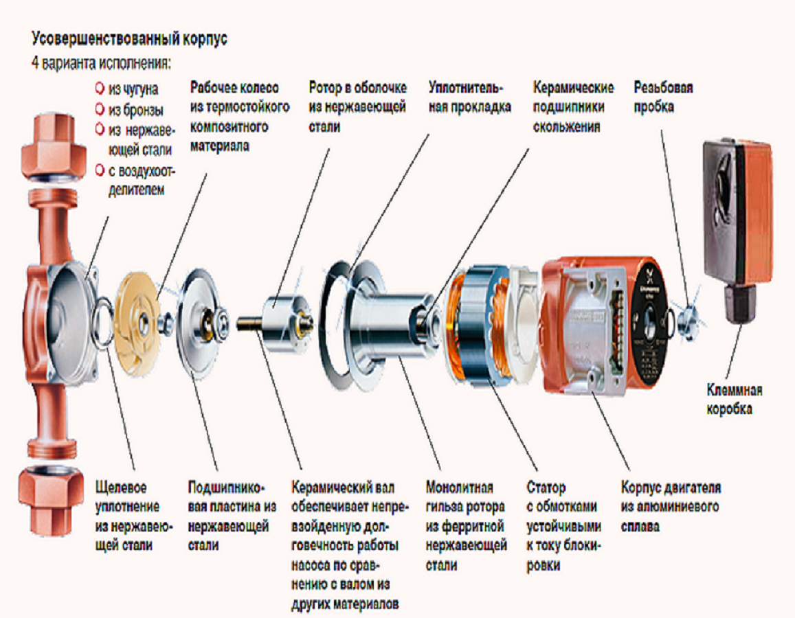 Подключение насоса Wilo - Установка насоса Wilo