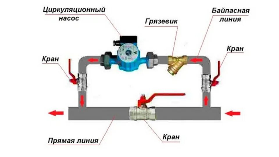 Подключение центробежного насоса в систему отопления Циркуляционный насос для отопления и кондиционирования дома - выбор и установка 