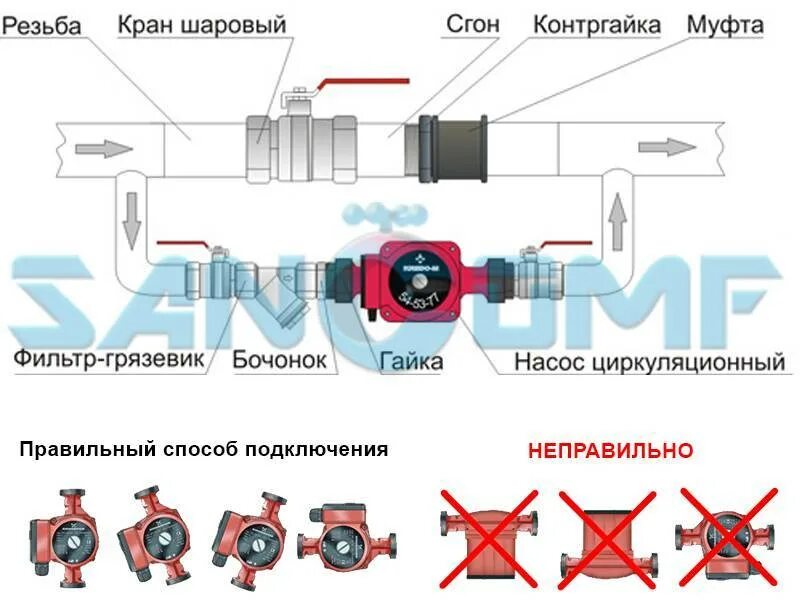 Подключение центробежного насоса в систему отопления Установка циркуляционного насоса в системе отопления: как правильно сделать монт