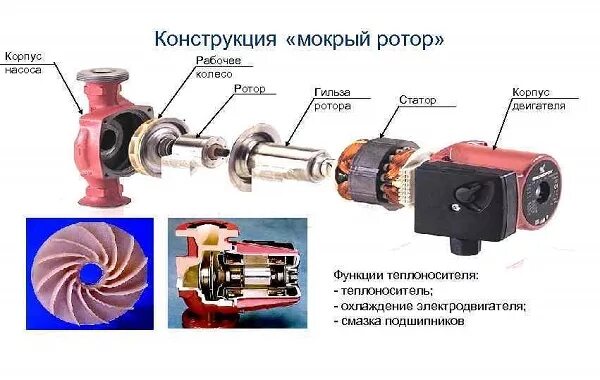 Подключение центробежного насоса в систему отопления Когда стоит купить насос для повышения давления воды, схемы водоснабжения с его 