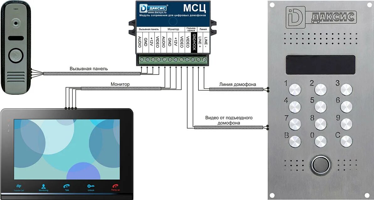 Подключение цифрового домофона в квартире Блок сопряжения ДАКСИС МСЦ купить по низким ценам в интернет-магазине OZON (7991