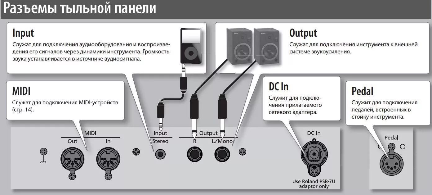 Подключение цифрового пианино к компьютеру Купить Цифровое пианино ROLAND RP-301R-SB с бесплатной доставкой по Москве и Рос