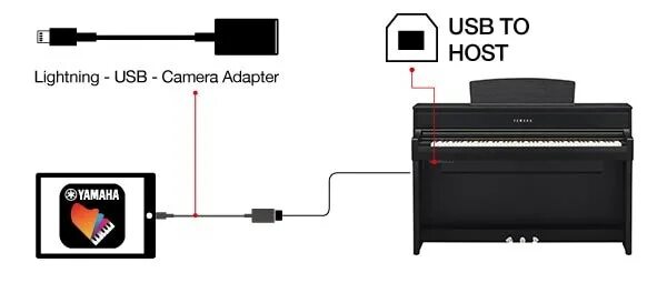 Подключение цифрового пианино к компьютеру CLP-665GP - Smart Pianist - Clavinova - Акустические фортепиано - Музыкальные ин