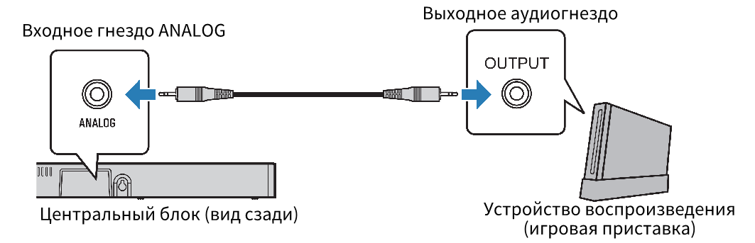 Подключение цифрового телефона Аналоговое подключение к устройству воспроизведения