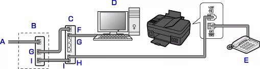 Подключение цифрового телефона Canon : Руководства по устройствам Inkjet : G4010 series : Подключение к телефон