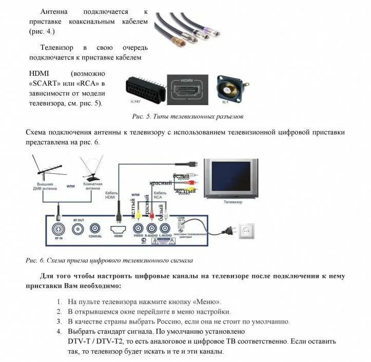 Картинки ПРИСТАВКА ДЛЯ ЦИФРОВОГО ПОДКЛЮЧЕНИЕ