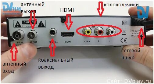 Телевизор супра подключить приставку