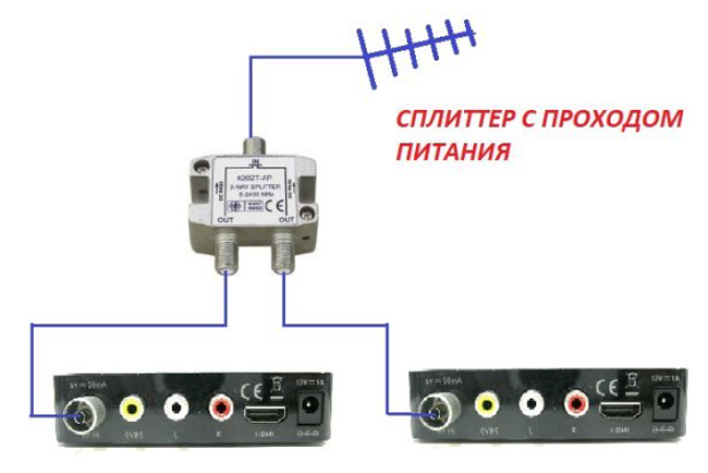 Подключение цифровой приставки через антенный вход Делитель телевизионного сигнала на 2 выхода с функцией прохода питания от источн