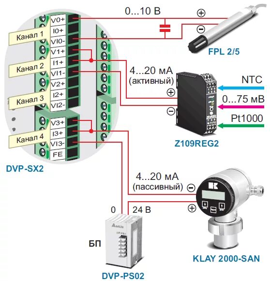 Подключение цифровых датчиков DVP-SX2: расширенный ПЛК. Delta Electronics. КИП-Сервис: промышленная автоматика