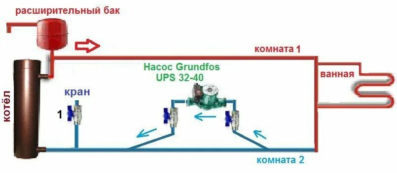 Подключение циркулярного насоса Расчет циркулярного насоса для отопления. Дом мечты / DreamerHouse Дзен