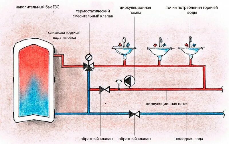 Подключение циркуляции горячей воды Циркуляция горячей воды фото - DelaDom.ru