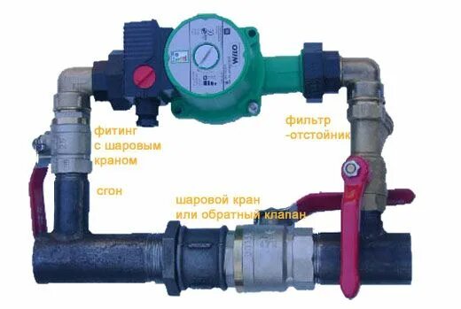 Подключение циркуляционного насоса Установка насоса для отопления своими руками Plumbing, Central heating, Diy