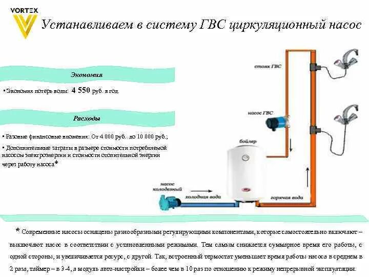 Подключение циркуляционного насоса гвс Насосы для гвс в частном доме фото - DelaDom.ru