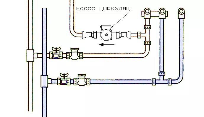 Подключение циркуляционного насоса гвс Монтаж водопровода в частном доме г.Гродно "СанТех Cервис Плюс"