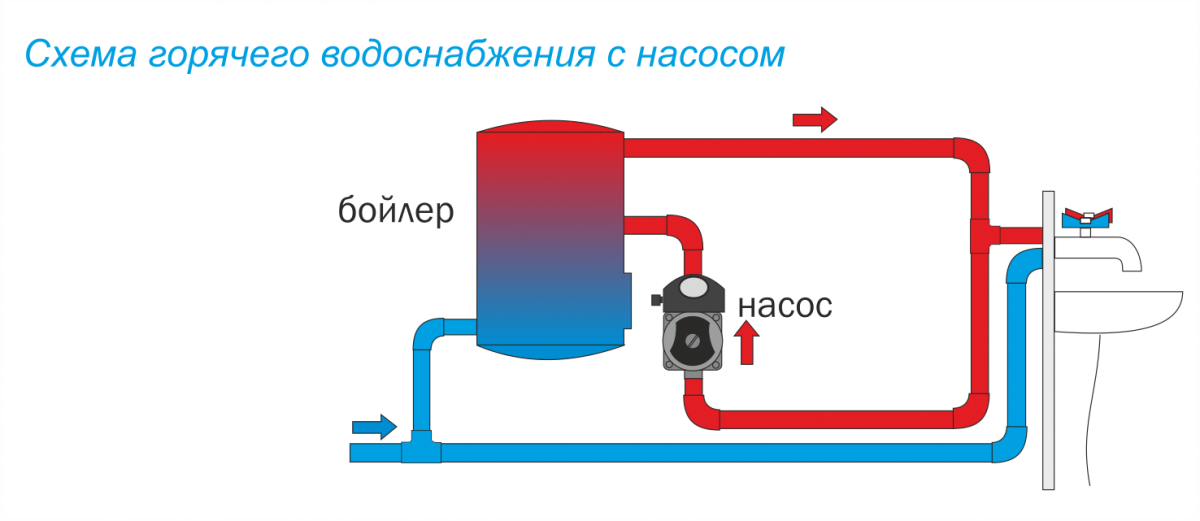 Подключение циркуляционного насоса к бойлеру 5151 Циркуляционный насос PRIME151.5-80HW