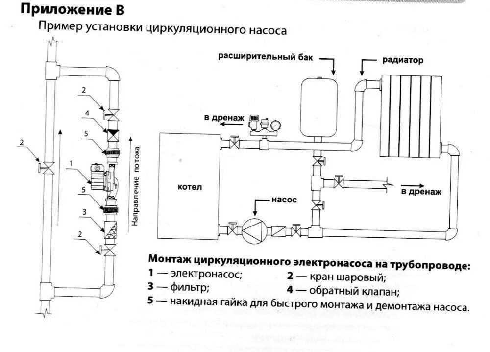 Подключение циркуляционного насоса к котлу Схемы установки циркуляционного насоса в систему отопления, его возможные неиспр