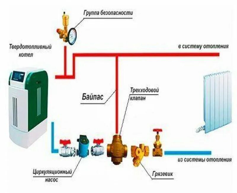 Подключение циркуляционного насоса к котлу Картинки КАК ПРАВИЛЬНО ПОДКЛЮЧИТЬ К СИСТЕМЕ ОТОПЛЕНИЯ