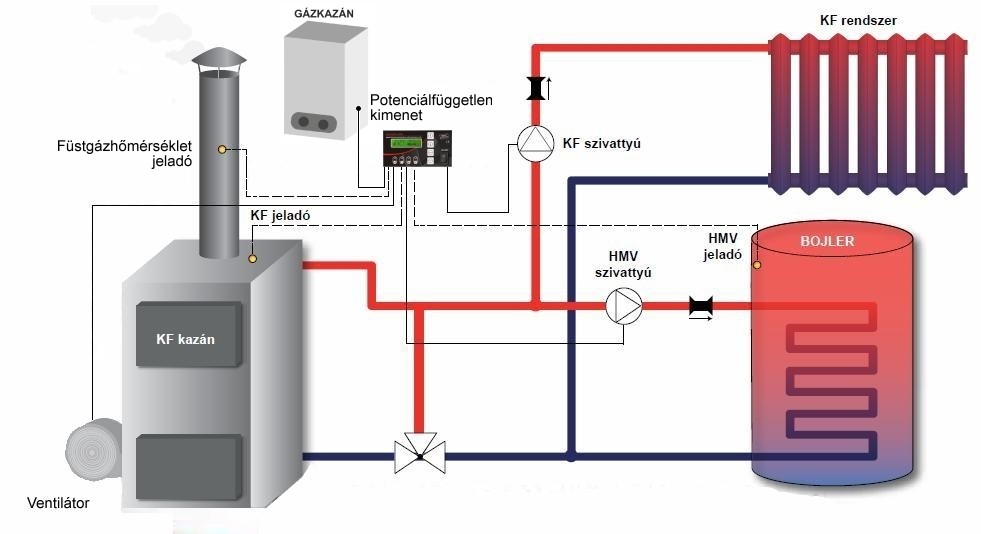 Подключение циркуляционного насоса к котлу отопления Aknamező Összes Indulás gázkazán összekötése vegyestüzelésű kazánnal ennek eredm
