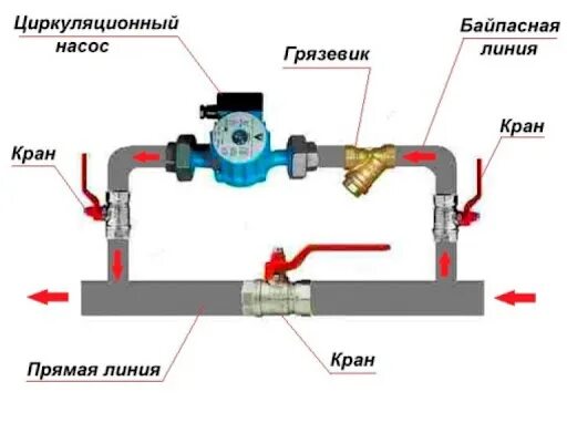 Подключение циркуляционного насоса к теплому полу Трубы для теплого пола