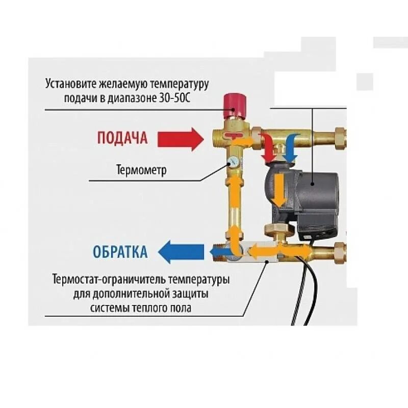 Подключение циркуляционного насоса к теплому полу Зачем нужен термостатический клапан для теплого пола - принцип работы и правила 