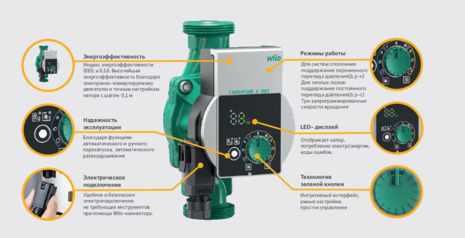 Подключение циркуляционного насоса wilo Насос циркуляционный WILO YONOS PICO 25/1-6 (130) купить в Минске - MIR-PARA