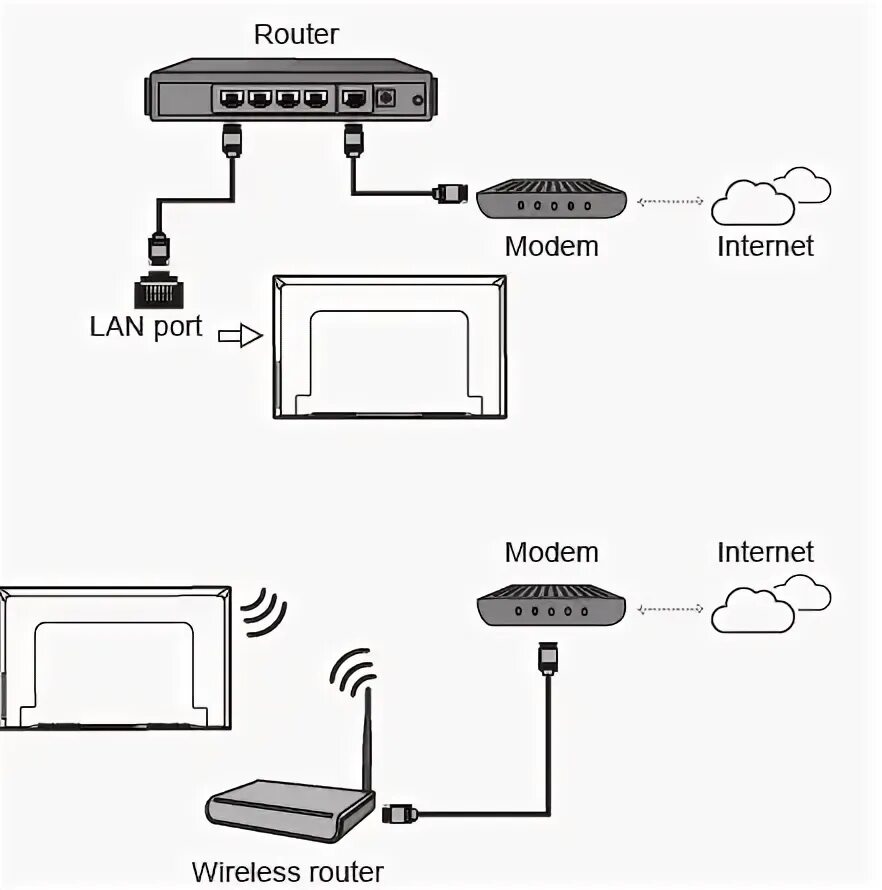 Подключение tcl к компьютеру Руководство пользователя TCL 98C735 4K QLED Google TV