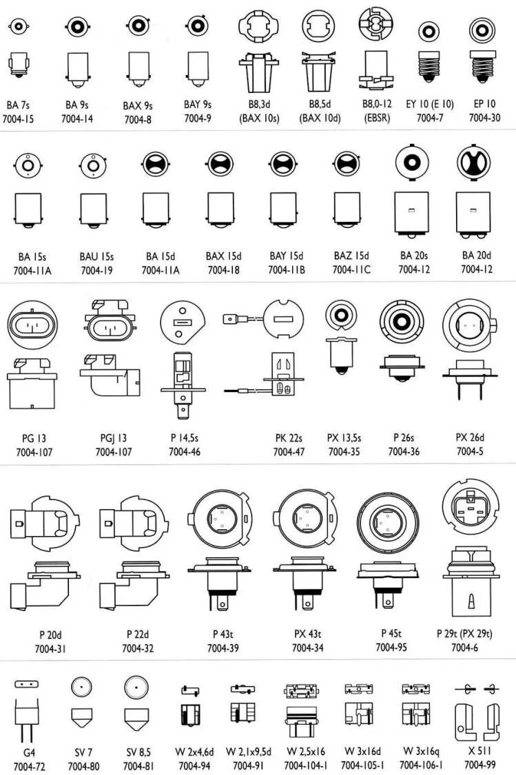 Подключение цоколя лампочки Типы цоколей автомобильных ламп - шпаргалочка. - DRIVE2