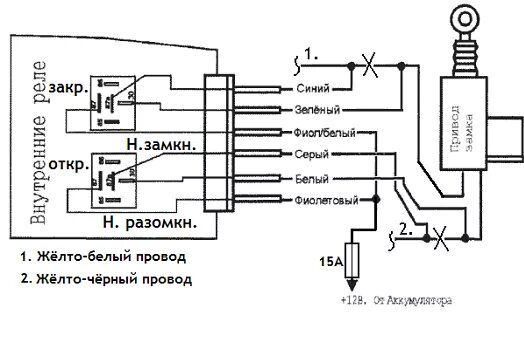 Подключение цз калина 1 Сигнализация и центральный замок в Ладе Калина