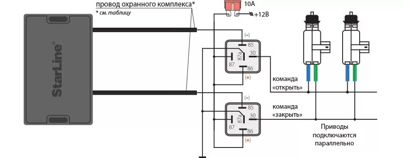 Подключение цз старлайн Подключение системы це... StarLine Документация