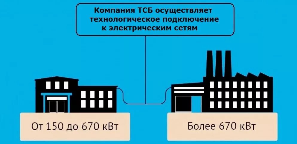 Подключение технологическое присоединение к электрическим сетям Технологическое присоединение к электрическим сетям 2024: найдено 89 картинок