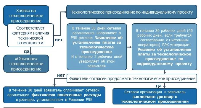 Администрация муниципального образования Крыловский район Краснодарский край