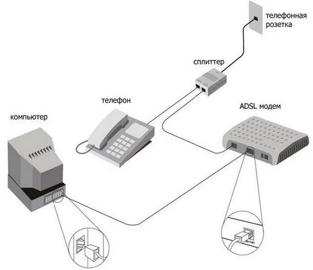 Подключение телефона 5g АДСЛ роутер: вспоминаем что это за устройство и технология