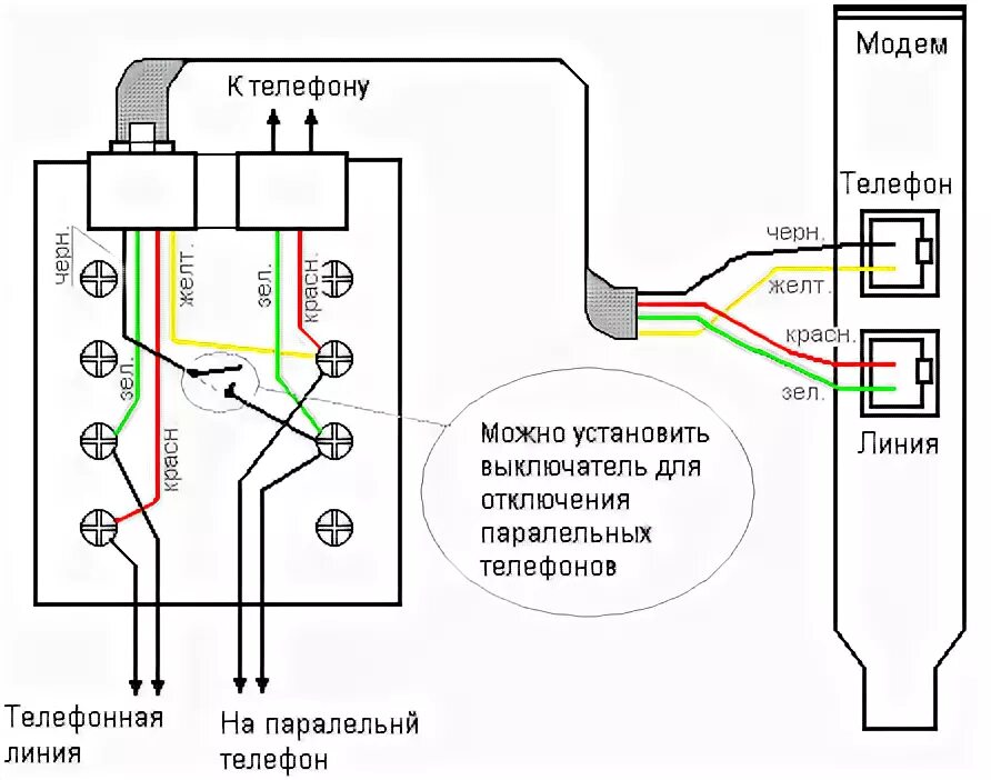 Подключение телефона 5g Ответы Mail.ru: Здрасте. У меня нет телефона. Только модем. Как в телефонной роз