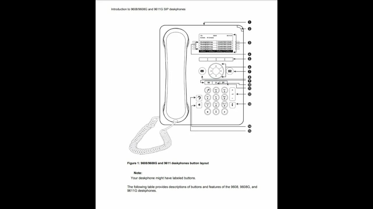 Подключение телефона avaya Using Avaya 9608/9608G/9611G IP Deskphones SIP - YouTube