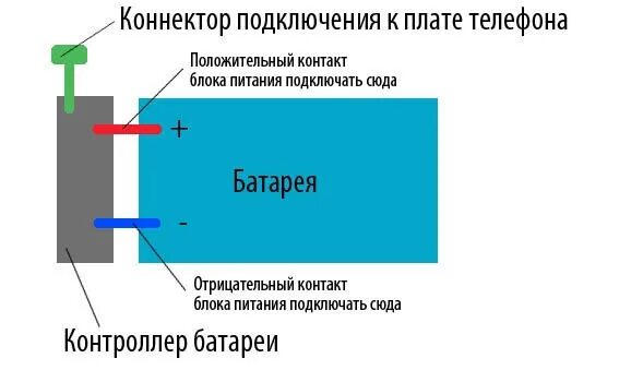 Подключение телефона без аккумулятора Тест и восстановление любых аккумуляторных батарей для мобильных устр 2