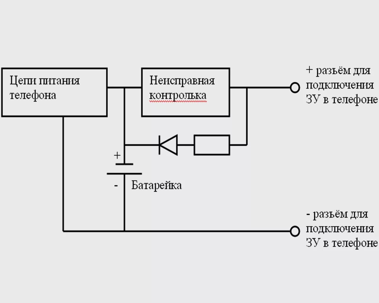 Подключение телефона без аккумулятора Питание от сети и аккумулятора