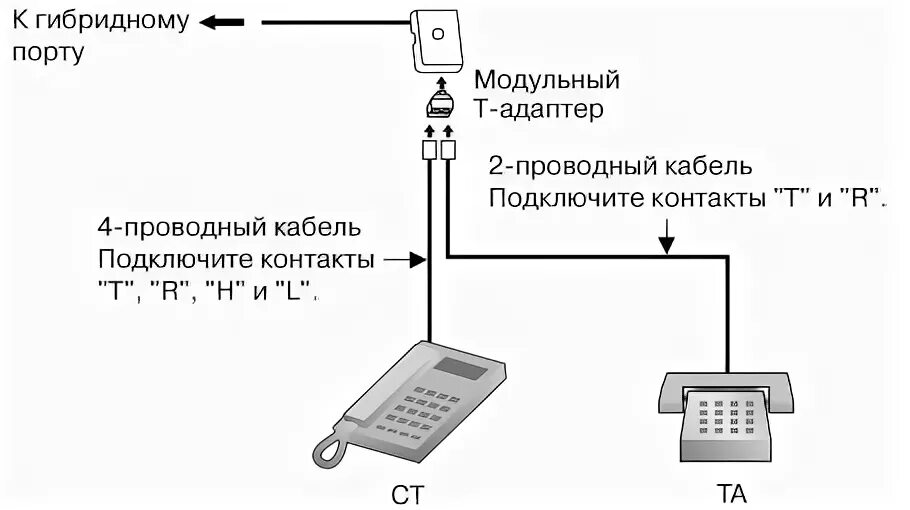 Подключение телефона через Перейти на страницу с картинкой